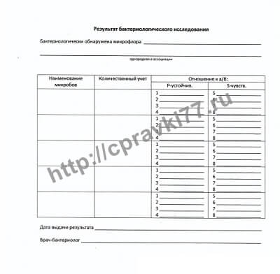 Анализ кала на кишечную группу
